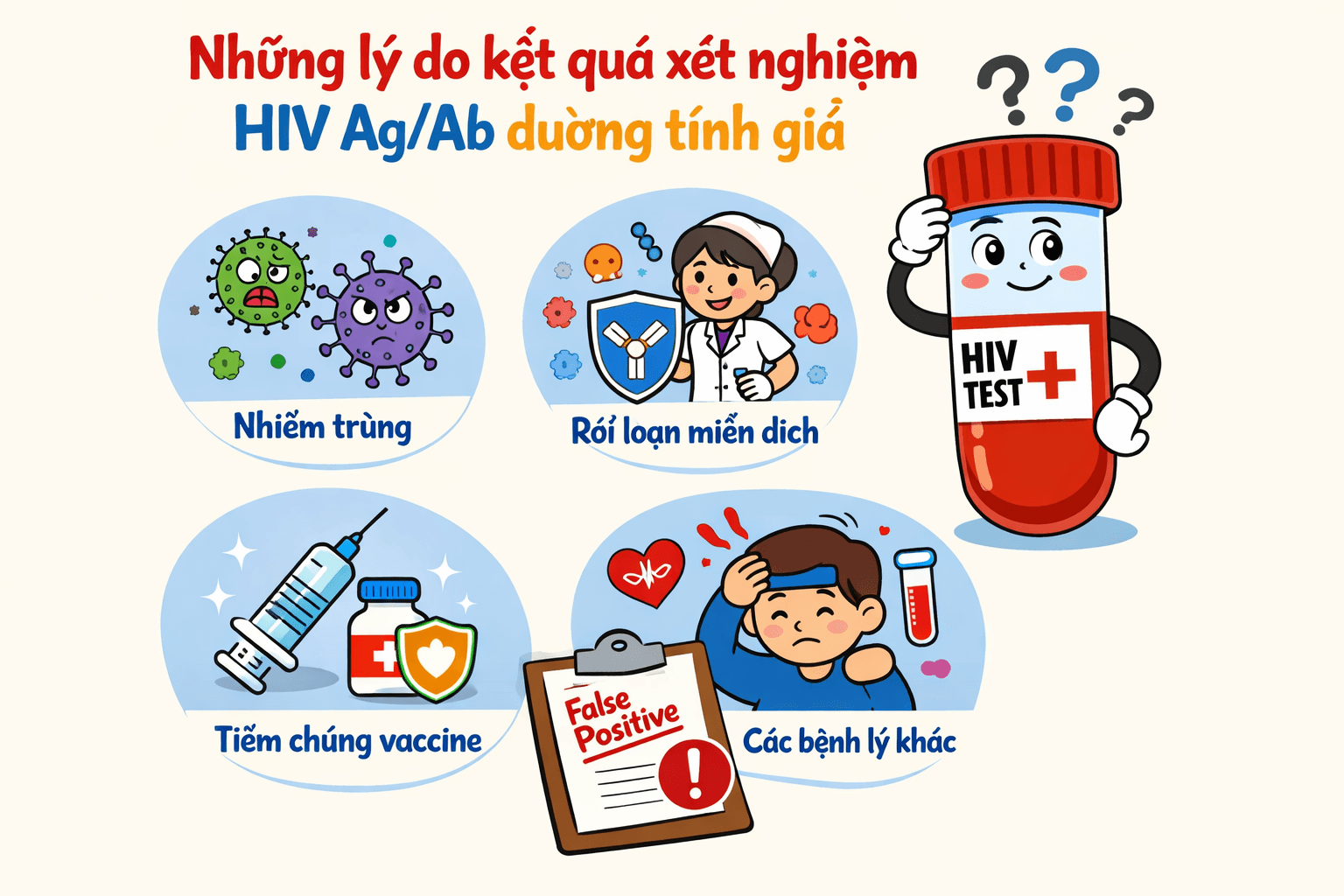 Điều gì khiến kết quả xét nghiệm Combo HIV Ag/Ab của bạn dương tính giả ?